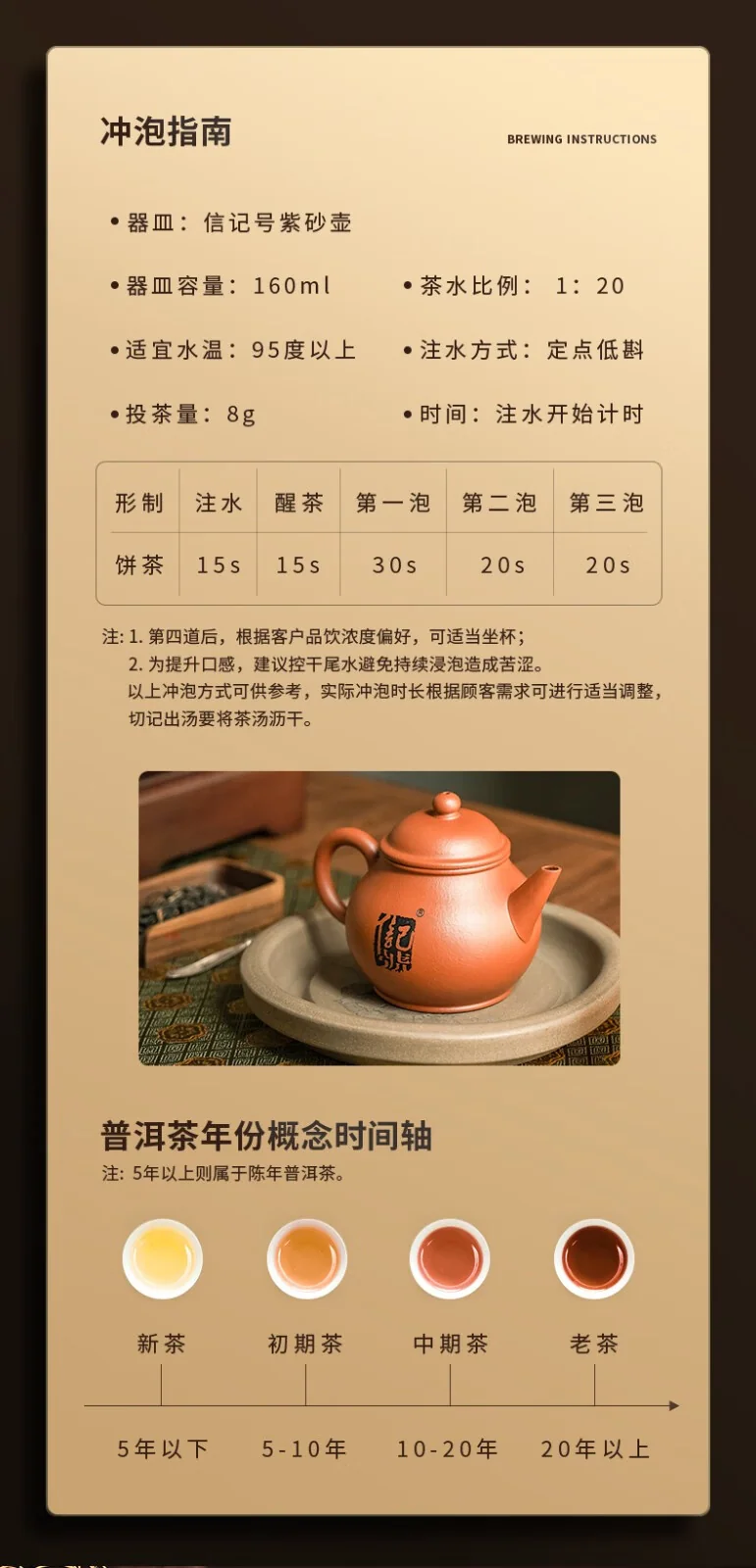 【中国直邮，时效7-15天】八马茶业 信记号(八马旗下品牌) 普洱生茶 二龙戏珠组合装 2012年原料 送礼茶叶64g detail image 12