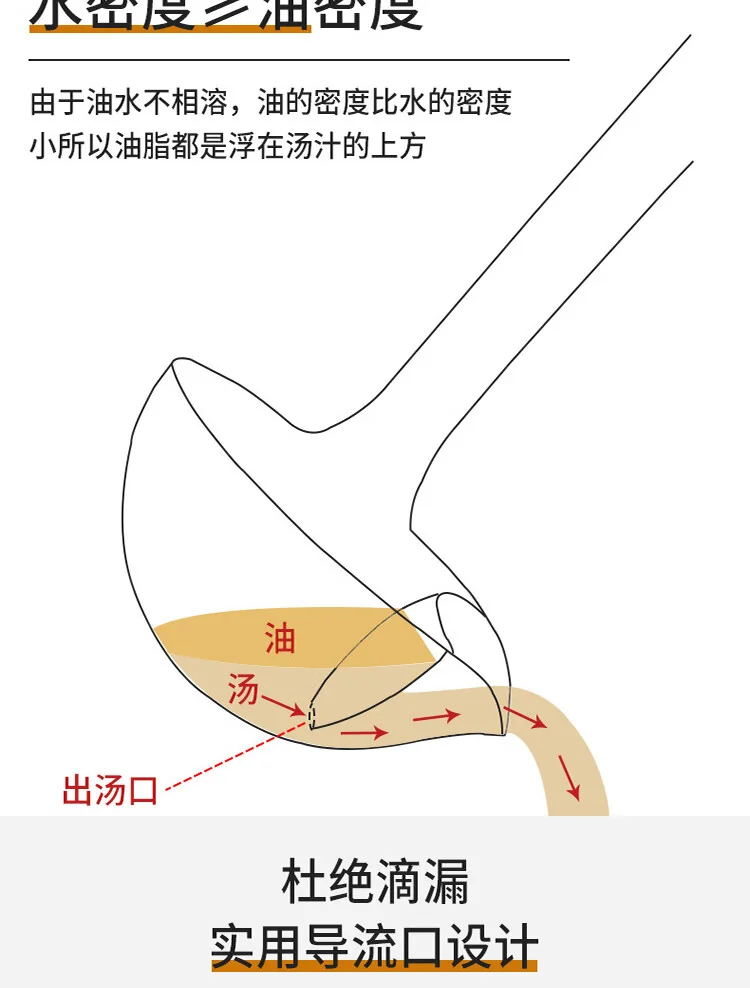 拜杰,304不锈钢隔油勺过滤汤勺,厨房滤油勺,漏勺,沥油撇油勺子,油汤分离器,BJ-YS