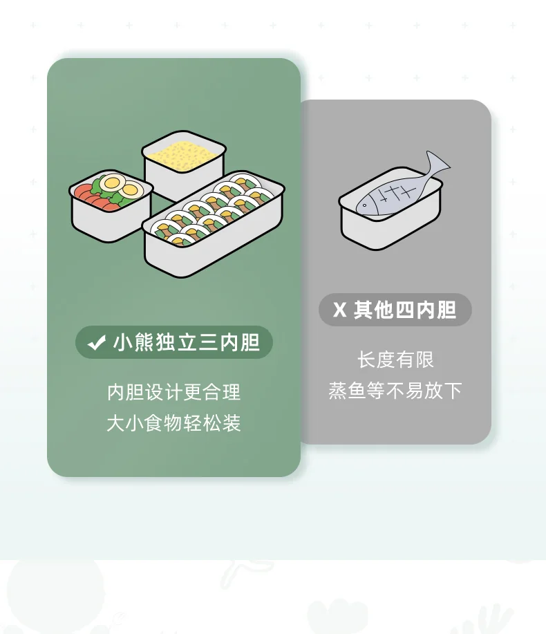 小熊（Bear） 多功能电蒸煮饭盒DFH-B15Q1 插电式保温饭盒电热饭盒  智能预约 双层不锈钢内胆 detail image 6