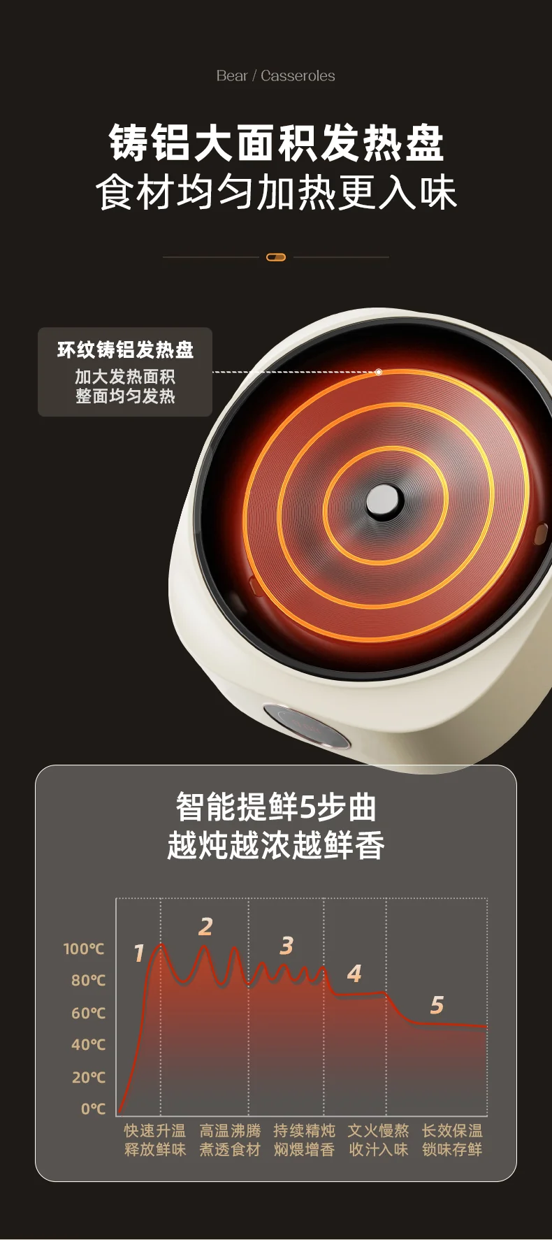Bear小熊 电砂锅电炖锅煲汤锅 养生煮粥锅煲仔饭分体式电砂锅 3L detail image 11