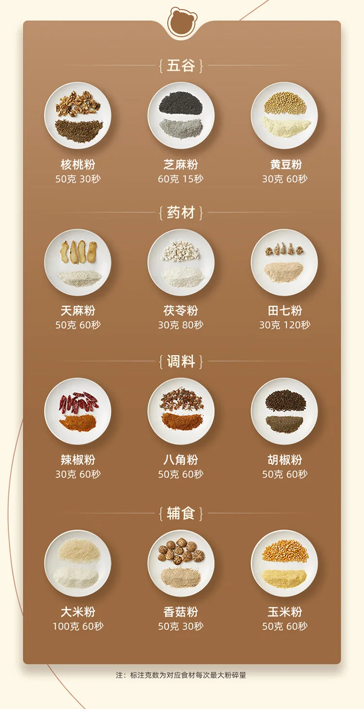 Bear Grinder Grain/Medicine/Seasoning/Food Supplement Grinding 550ml FSJ-A03D1 detail image 4