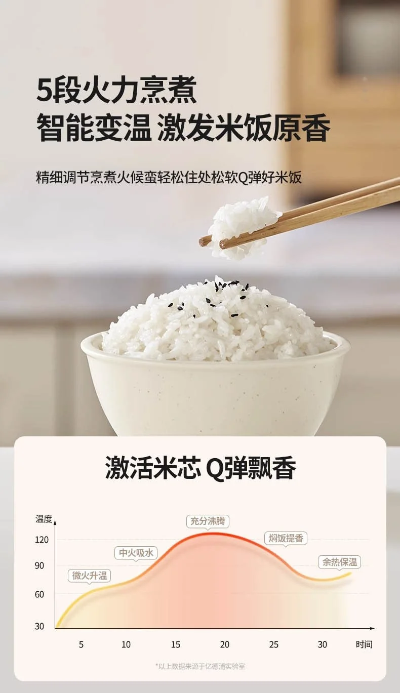 BECWARE 圆釜无涂层电饭煲 多功能电饭煲2.8L detail image 11