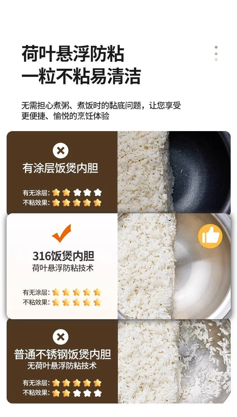 BECWARE 圆釜无涂层电饭煲 多功能电饭煲2.8L detail image 9