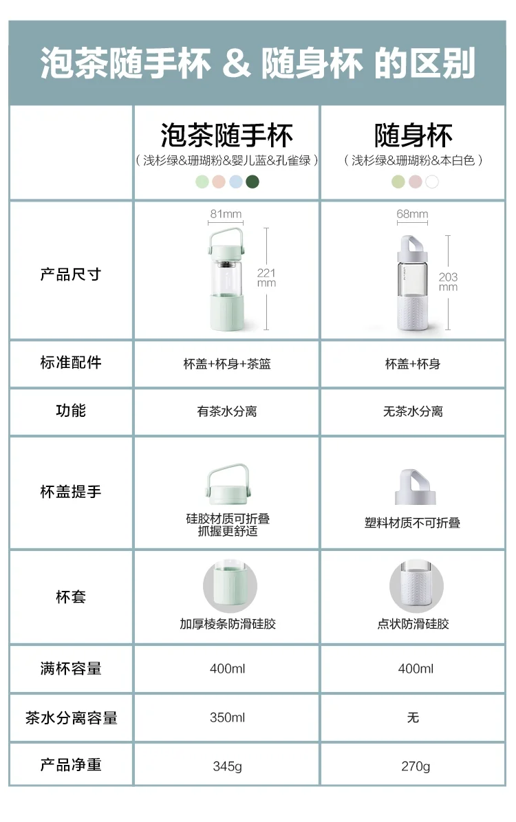Buydeem, Tea Instant Cup, Tea and Water Separate, Two Colors Optional, 400ml detail image 18