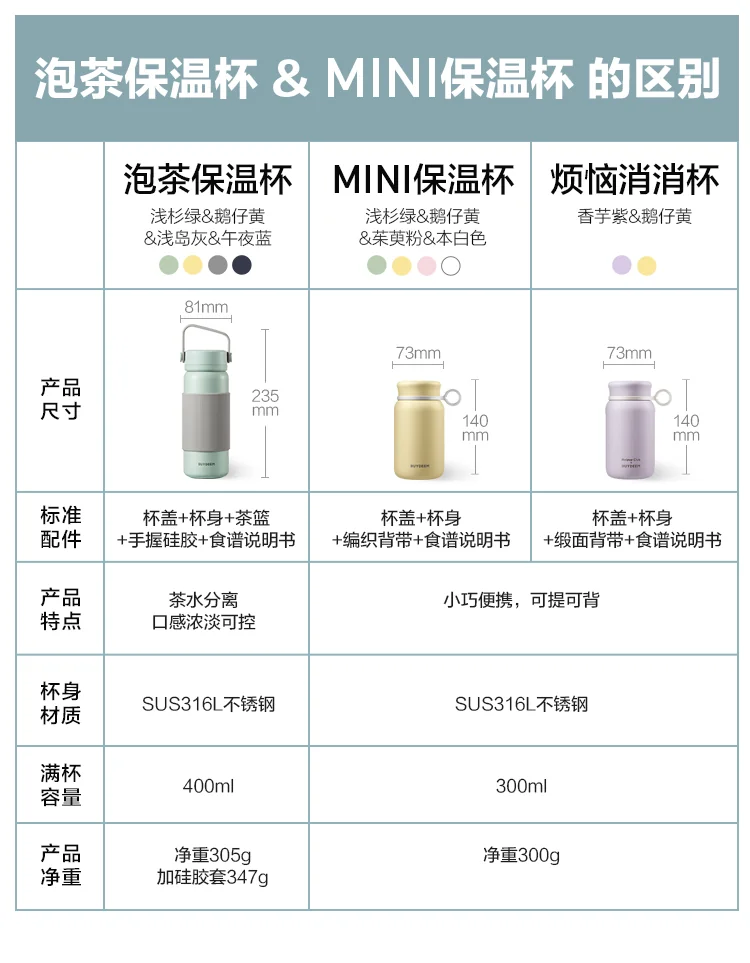 Buydeem Tea Brewing Thermos Cup, Tea and Water Separation, Insulation, Multiple Colors Available 400ml - Light Island Grey detail image 14