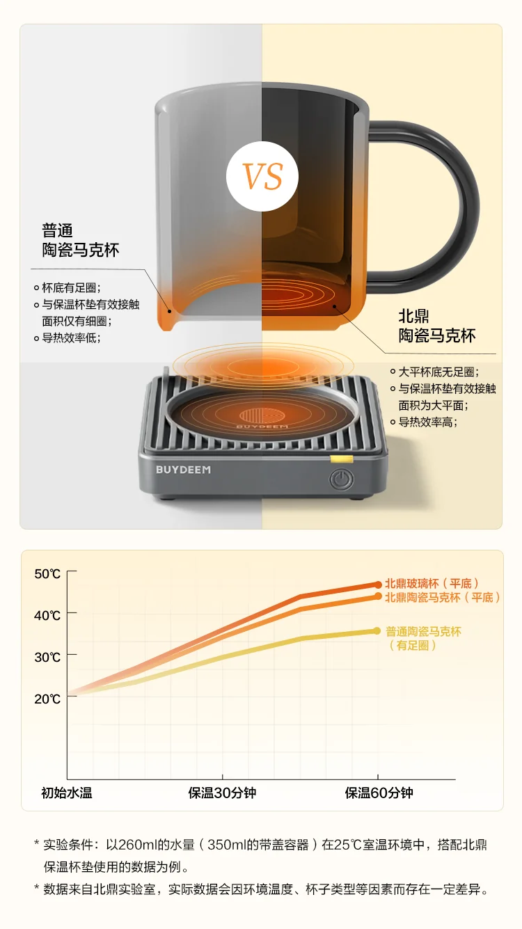 Buydeem, Ceramic Mug, Cup, Scale Marks, Heat Insulation Not Hot to Hand, Multi-Colors Available, 350ML detail image 2