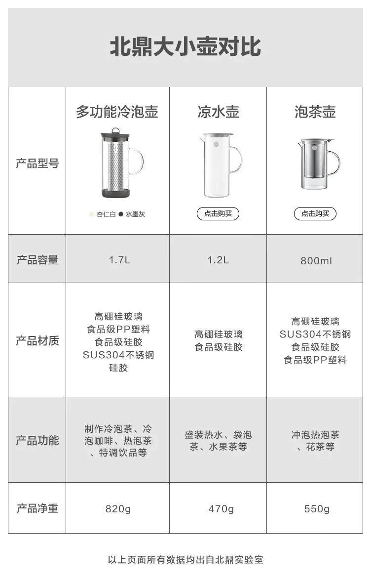 Buydeem multifunctional cold brew pot cold extraction pot coffee pot tea pot juice pot 1700ml two-color optional CD2007 detail image 15