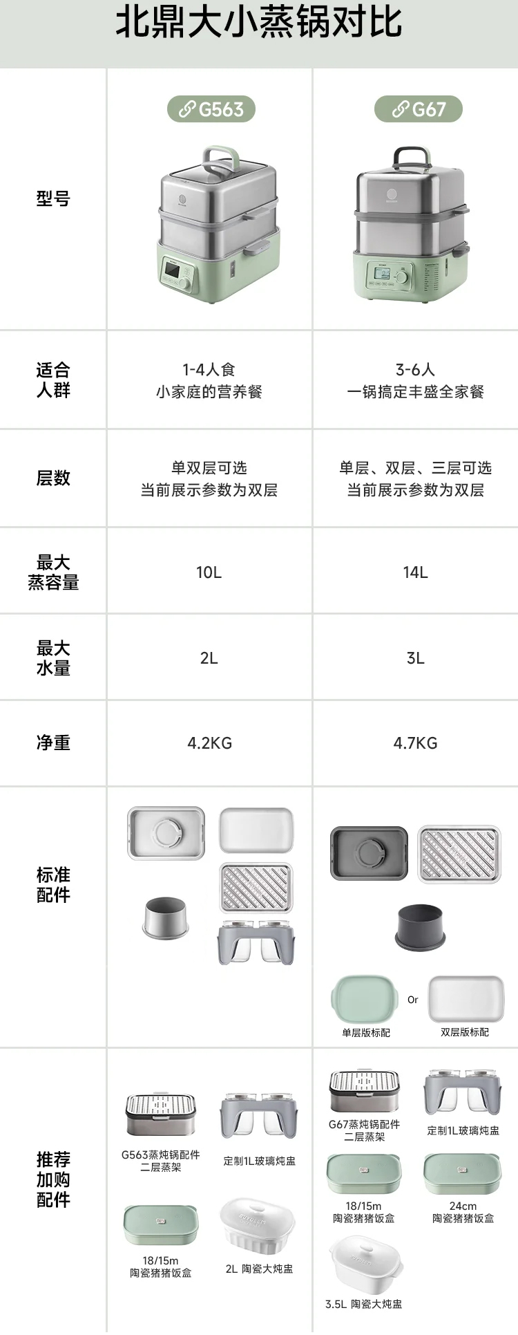 北鼎大号电蒸锅