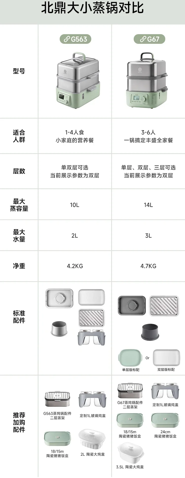 北鼎大号电蒸锅