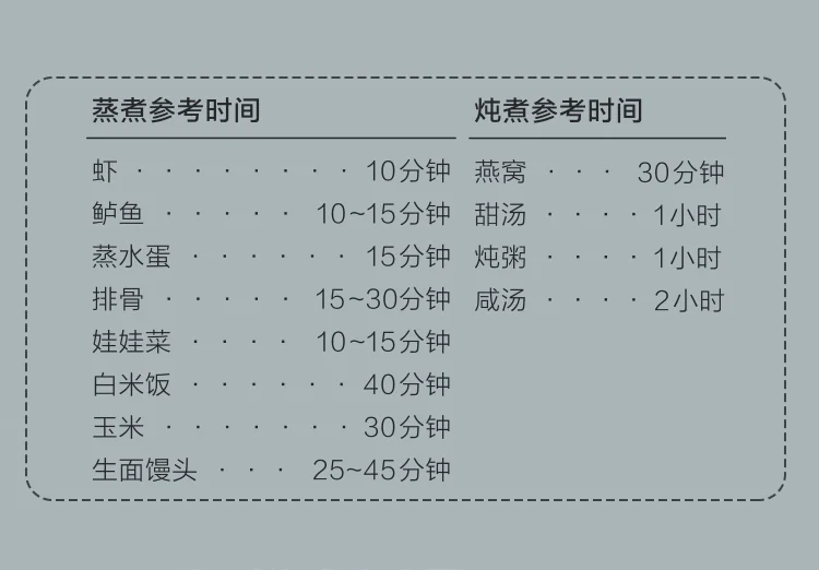 Buydeem北鼎 多功能蒸炖锅G563 智能预约 防干烧   圣诞新年情人节父亲节母亲节礼物 5/10L 经典性价比 适合1-4人小家庭-单层汽锅套餐 detail image 18