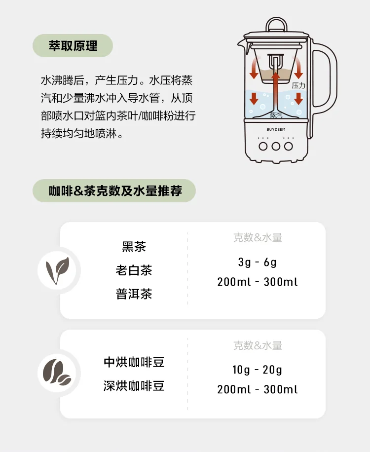 Buydeem mini kettle cooker K313,mini health pot ,Light and small,green detail image 4