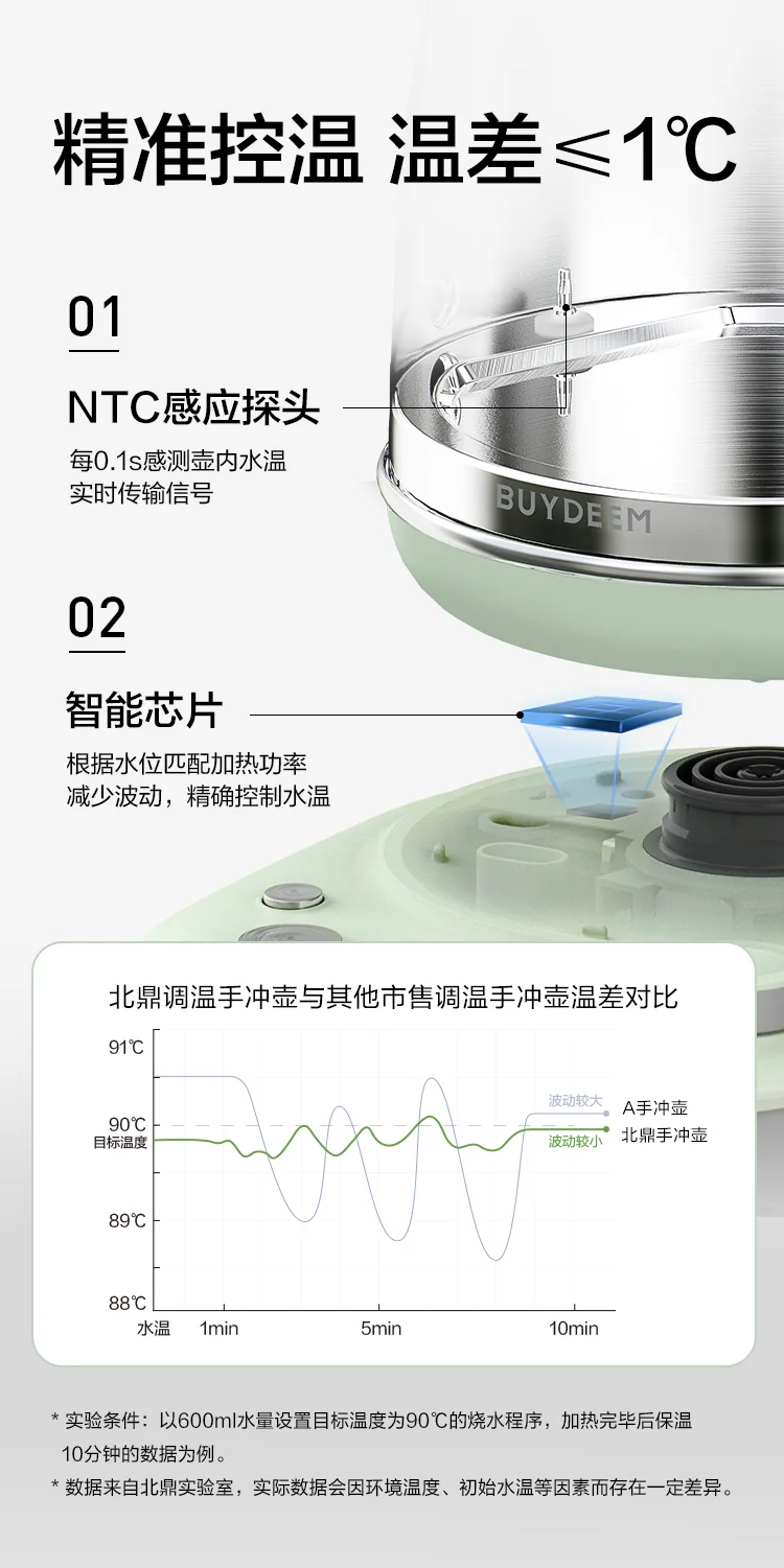 Buydeem  coffee pour pot, Professional hand-brewed coffee long spout pot,  Easy water control, Three colors optional detail image 3