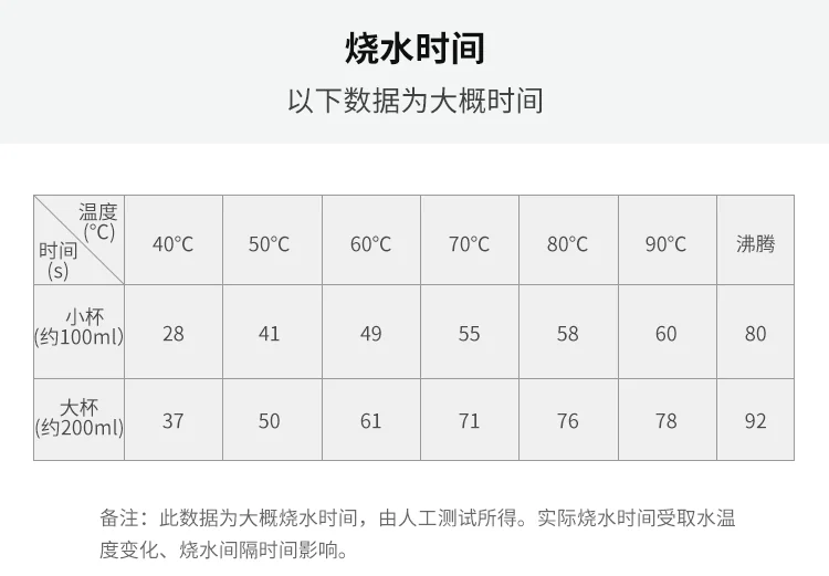 【Free gift】Buydeem Water Dispenser S7123 With 8 Kinds Of Water Temperature detail image 8