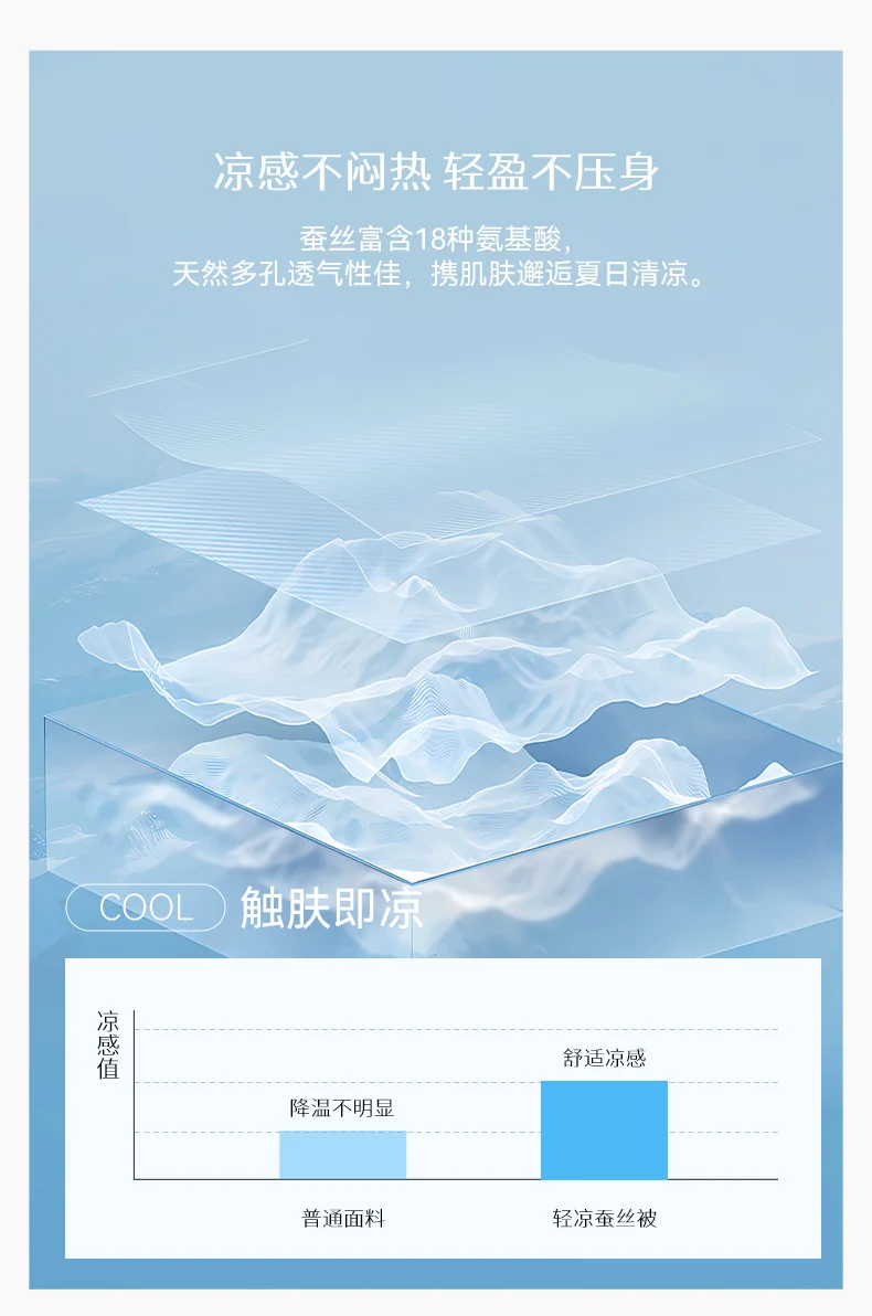 蚕花娘娘 可水洗凉感蚕丝夏被 单件被子 100%蚕丝填充 空调被芯 200*230cm (300g) 蓝色 绿色 详情图 7