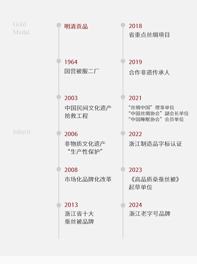 蚕花娘娘 可水洗凉感蚕丝夏被 单件被子 100%蚕丝填充 空调被芯 200*230cm (300g) 蓝色 绿色 详情图 11