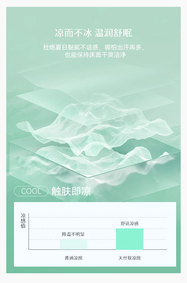 蚕花娘娘（SILKUEEN）天丝软凉席 夏季凉感空调席子透气三件套  漫漫 浅柔 245*250cm 详情图 6