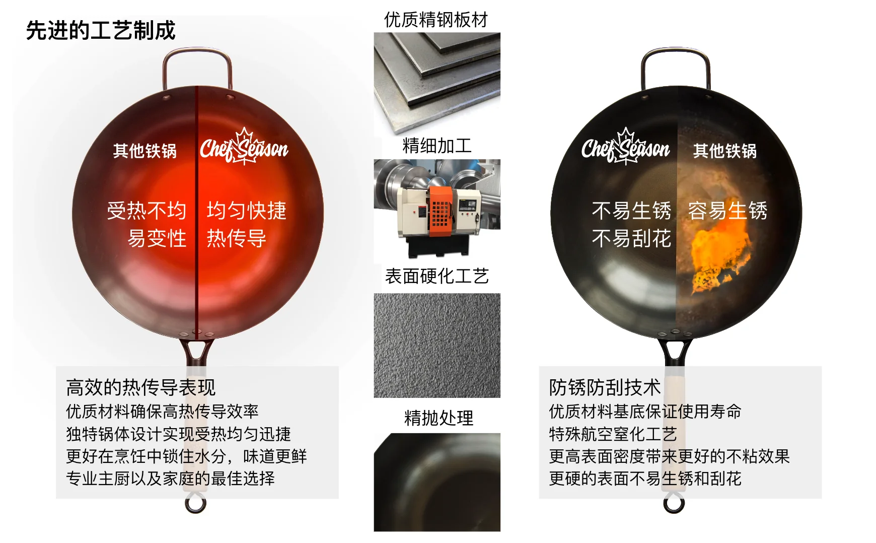 ChefSeason Flat carbon steel wok uncoated Not easy to rust gas stove available 32/34cm detail image 2