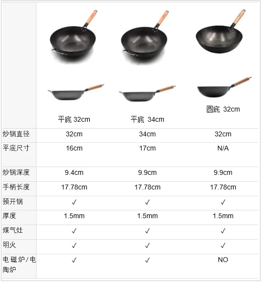 ChefSeason Flat carbon steel wok uncoated Not easy to rust gas stove available 32/34cm detail image 7