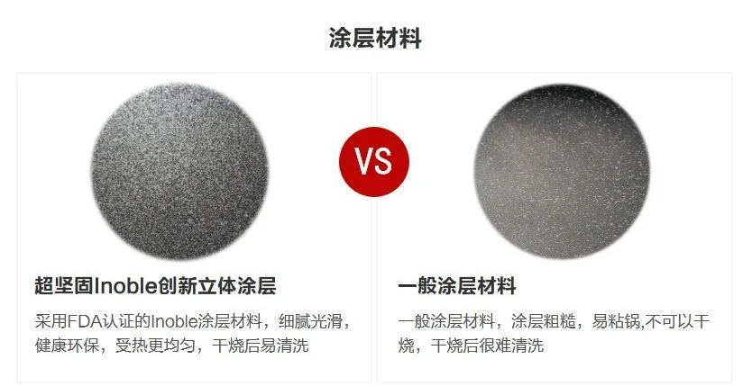 Concord Inoble non-stick wok, IWN-30 wear-resistant and easy to wash, less fumes, safe and healthy detail image 4