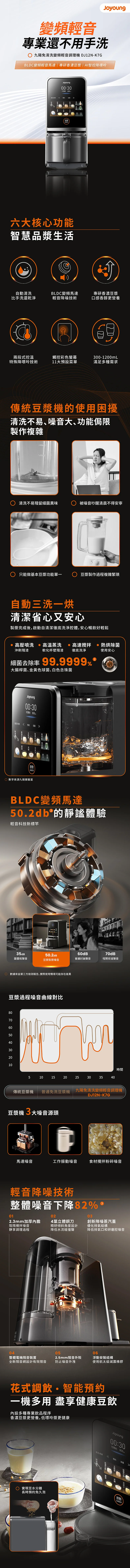 Joyoung九阳家用自动免清洗变频轻音豆浆机调理机搅拌料理破壁机 DJ12N-K7G detail image 1