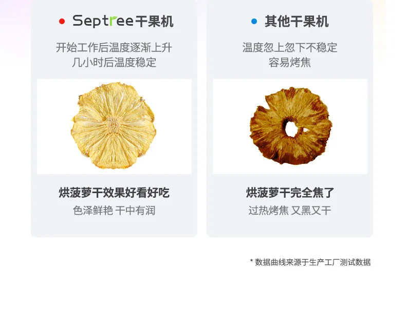 septree家用智能温控食物脱水机零食烘干机 DSC-08 操作简单 详情图 12
