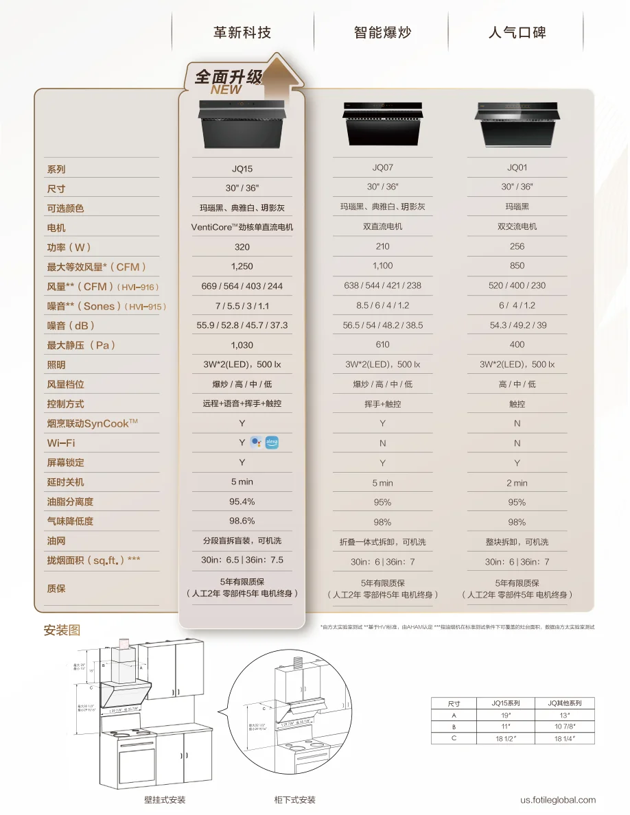Fotile方太 智能家用抽油烟机JQG9015 挥手开关&触控1300CMF 详情图 2
