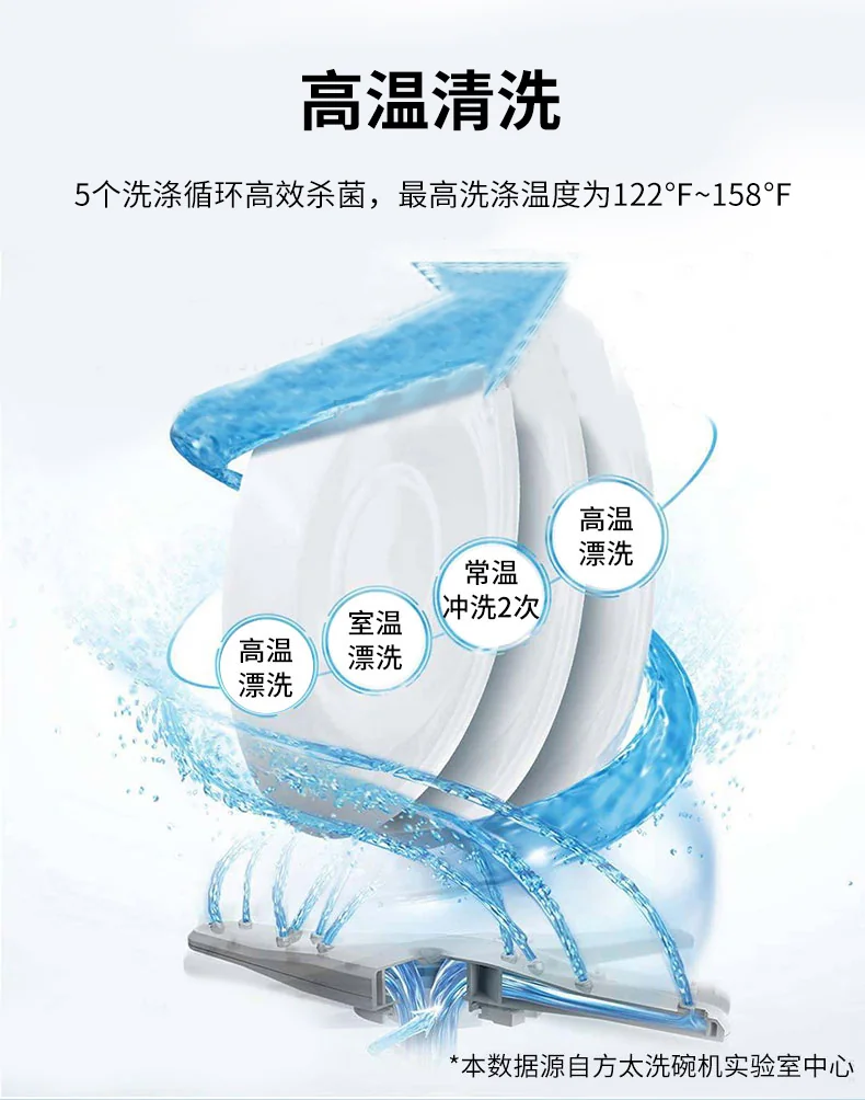 FOTIL 2-In-1 In Sink Dishwasher, household dishwasher SD2F-P3 washing and drying integrated high temperature sterilization detail image 5
