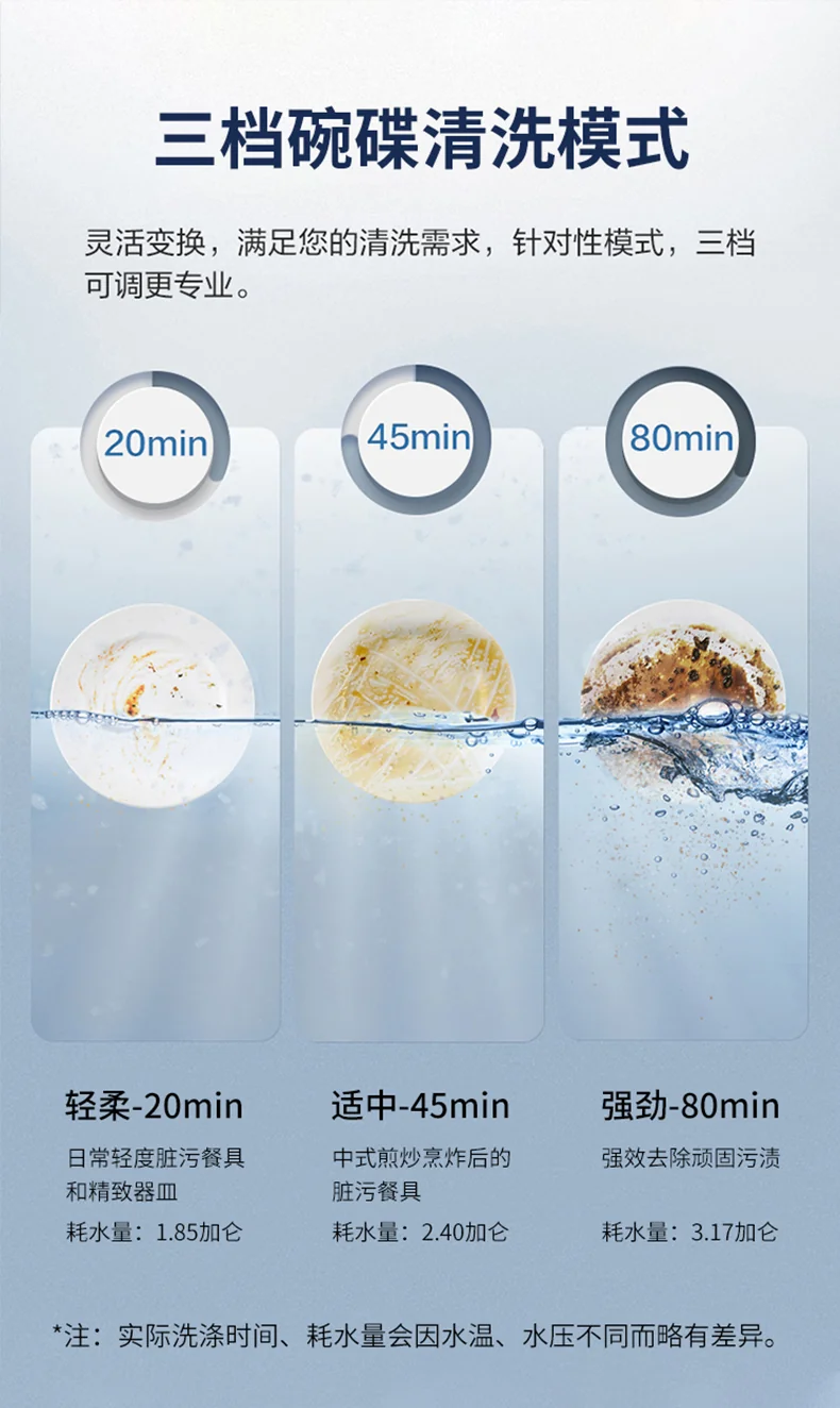 FOTIL 2-In-1 In Sink Dishwasher, household dishwasher SD2F-P3 washing and drying integrated high temperature sterilization detail image 6