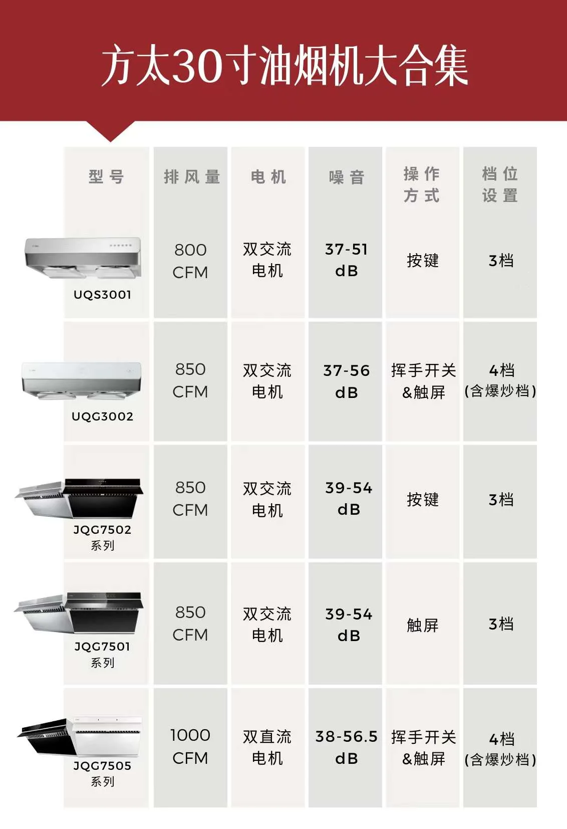 FOTILE Range hood UQS3001 under cabinet installation, low noise, 30 inches detail image 10