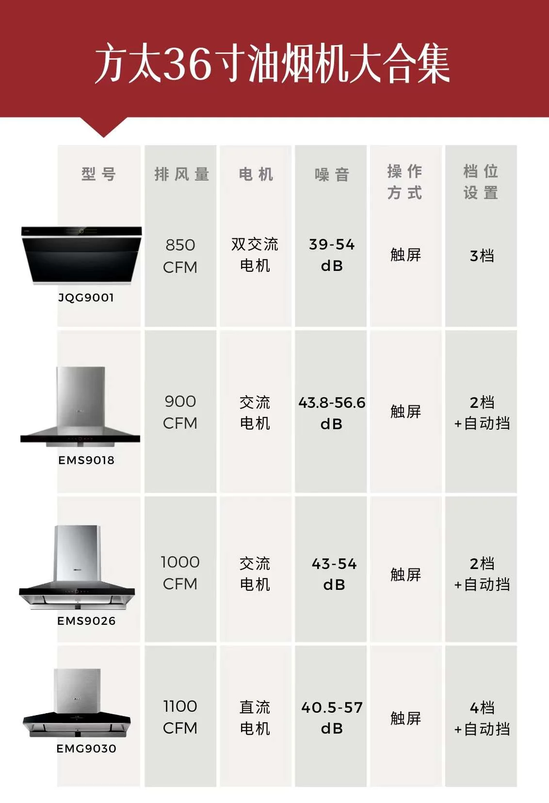 FOTILE Range hood UQS3001 under cabinet installation, low noise, 30 inches detail image 11