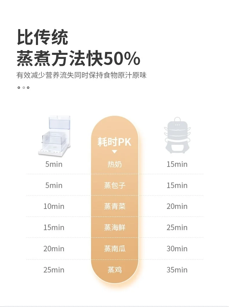德国宝 GERMAN Pool 折叠式多层电蒸锅 JET-915 大容量 预约定时 10.5L 详情图 6