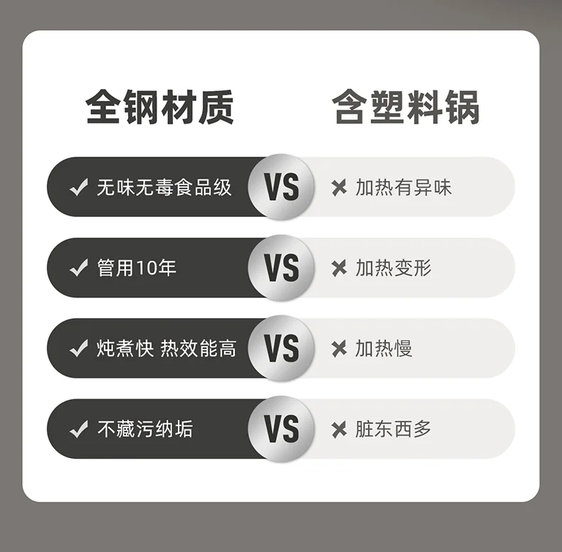 Joydeem大容量隔水炖电炖锅 不锈钢大号电炖盅 家用 一锅5胆煲汤锅DDG-B350 detail image 9
