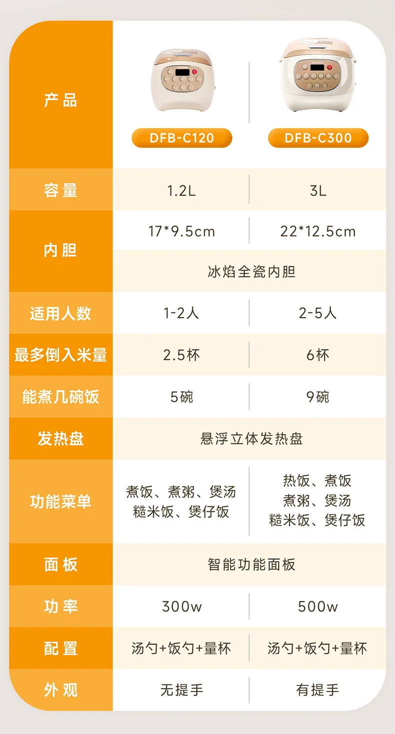 Joydeem 陶瓷电饭煲电饭锅DFB-C120 不粘不串味 全天可预约1.2L detail image 2