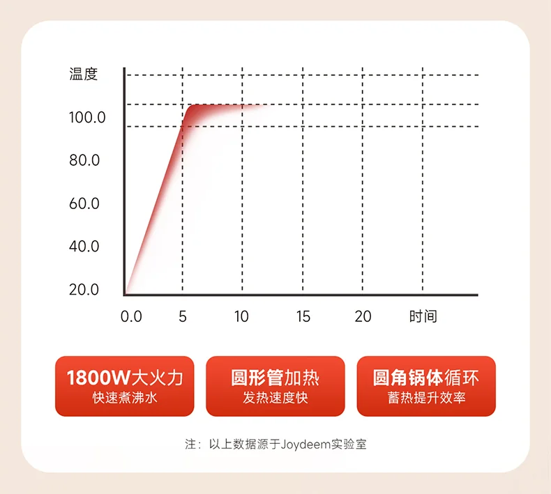 Joydeem去味无烟电火锅 DHG-B550 家用分体式鸳鸯火锅 涮煮一体电煮锅 5.5L大容量 detail image 10