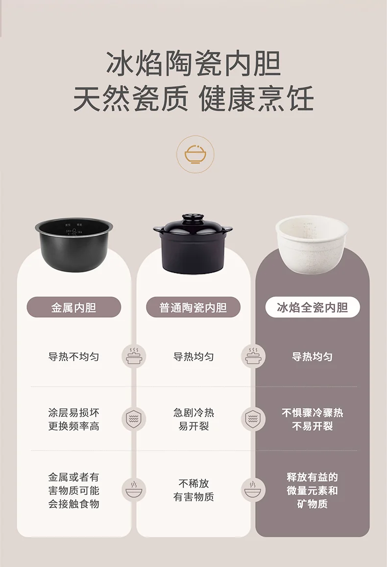 Joydeem mini rice cooker, small rice cooker, 0 fluorine rice cooker, 4 cup detail image 2