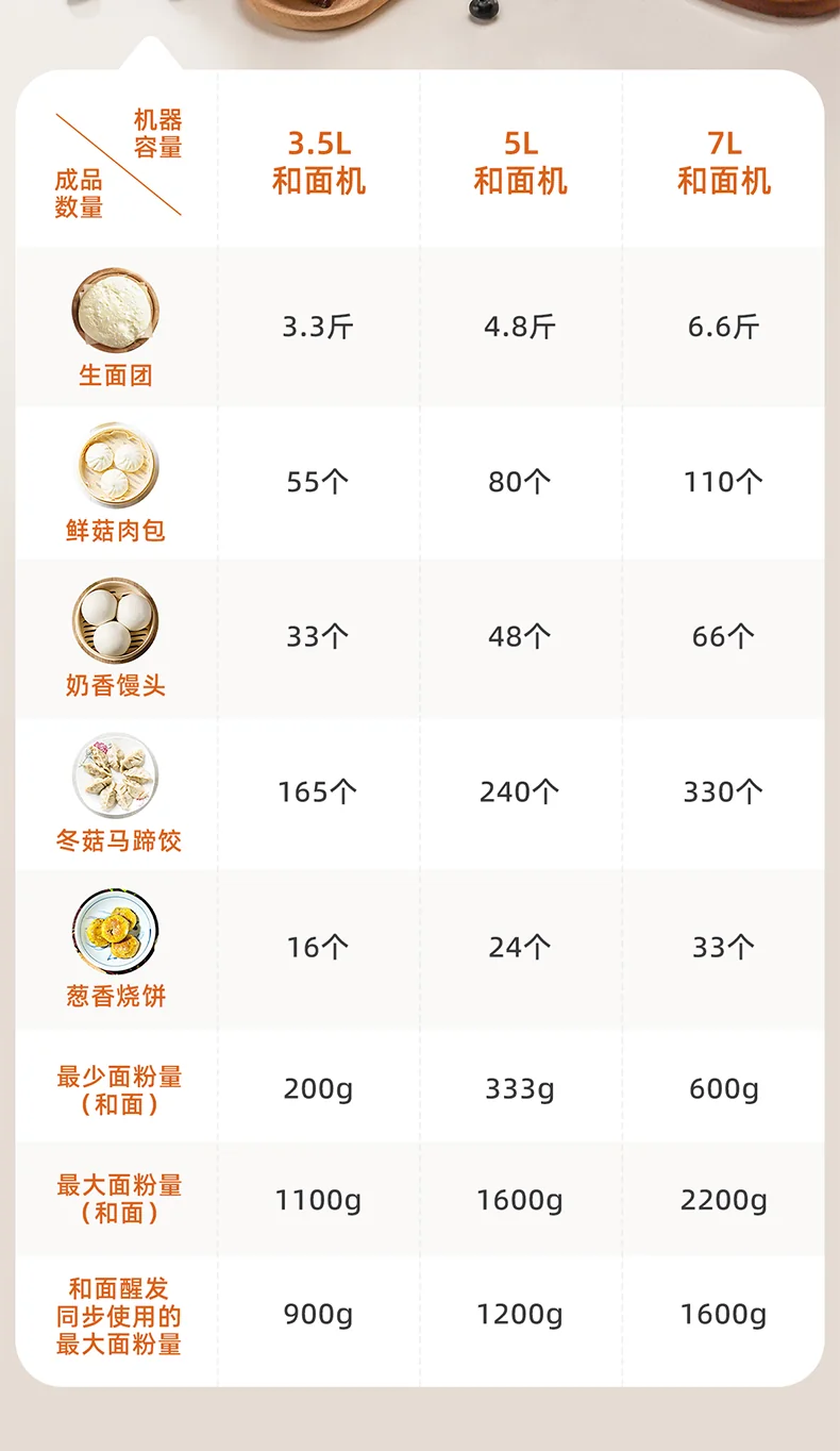 Joydeem Large Capacity Noodle Machine HMJ-A501 Intelligent Kneading Machine Fully Automatic Kneading Machine Constant Temperature Fermentation 304 Stainless Steel Pressure Kneading and Awakening Integrated 5L detail image 9