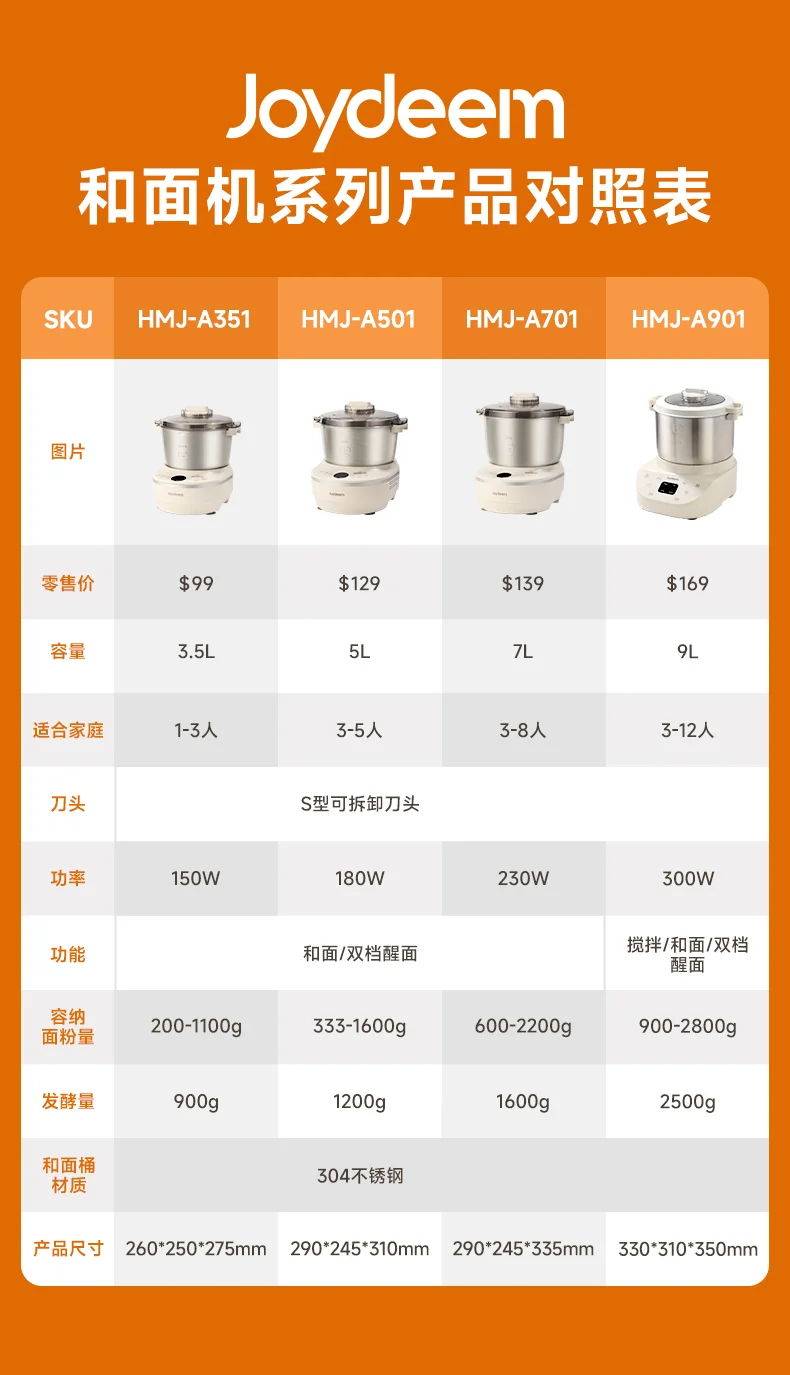 Joydeem大容量和面机HMJ-Series 智能揉面机全自动揉面机 恒温发酵304不锈钢 压面醒面一体3.5L/ 5L/7L 三种容量可选 详情图 1