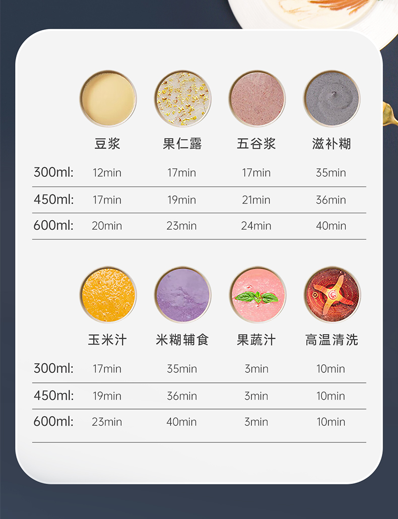 Joydeem JD-PB270免洗豆浆机清晰显示功能菜单烹饪时长 - 豆浆、米糊、果汁、玉米汁等所用时长展示