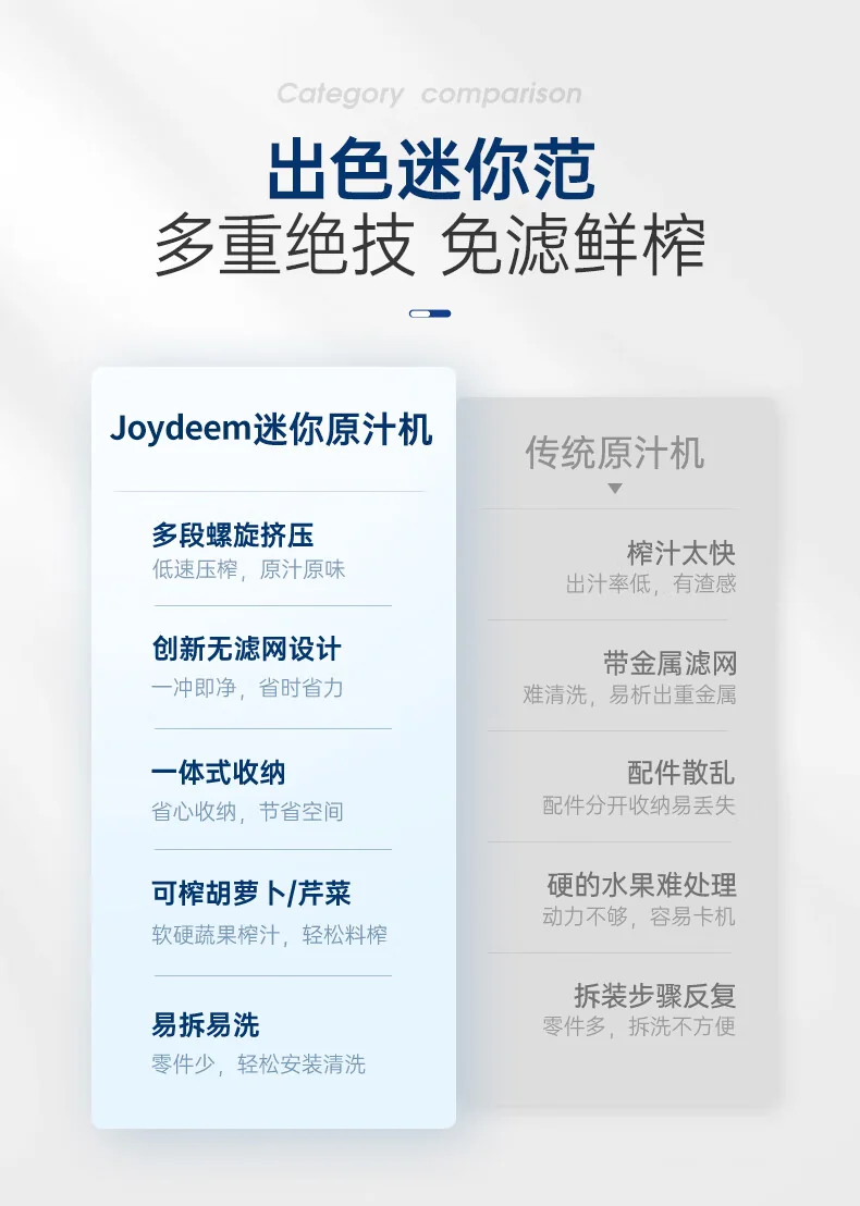 Joydeem 榨汁机 家用原汁机 渣汁分离 多功能全自动果蔬榨果汁机 椰奶白 detail image 2