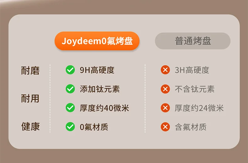 【预售】Joydeem电饼铛 家用双面加热可拆洗 煎饼烙饼锅 加大加深0氟钛陶瓷电煎锅 详情图 8