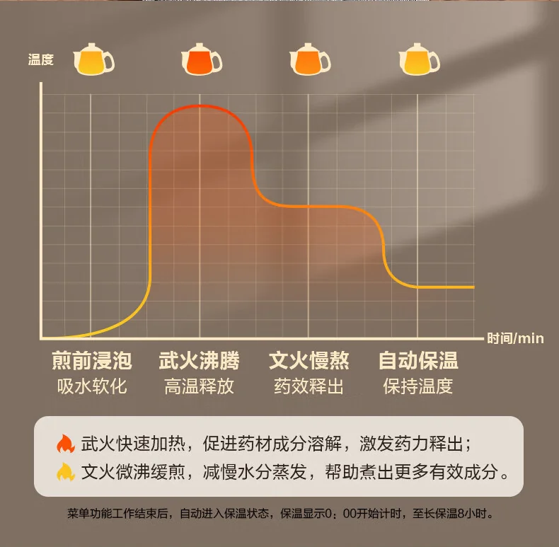 Joydeem煎药壶中药壶药膳两用全自动智能预约分体式3L JYH-B300 detail image 4