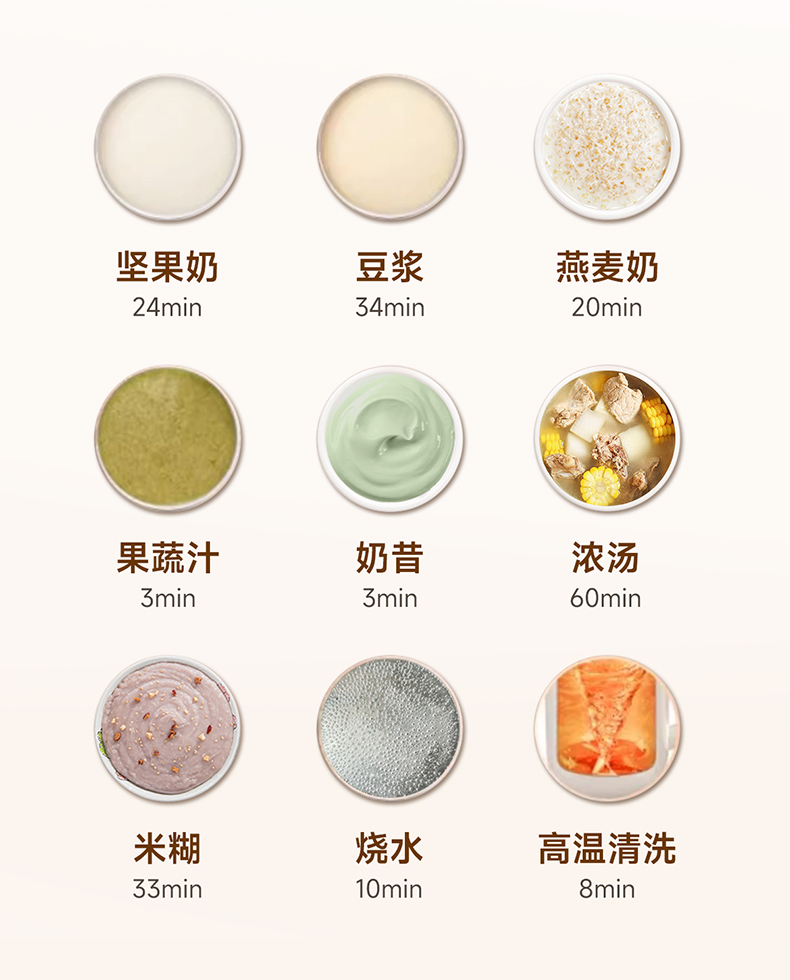 Joydeem PBJ-A120豆浆机9大功能 - 能做豆浆、坚果奶、燕麦奶、浓汤、奶昔、果蔬汁、米糊、烧水、高温清洗