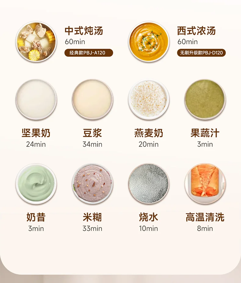 Joydeem 家用多功能豆浆机破壁机 坚果奶机 316L不锈钢内胆 无渣免滤 1.35L detail image 5