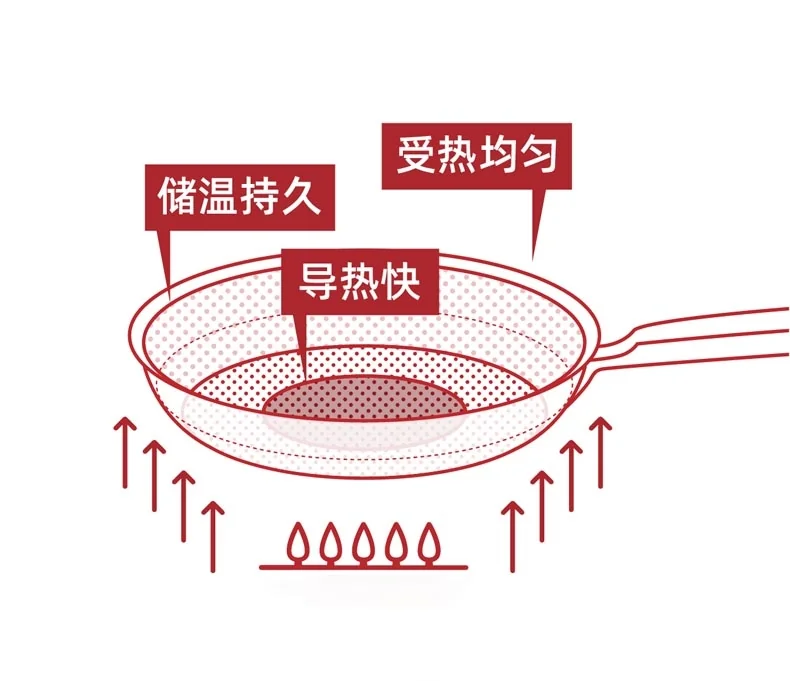 Joydeem multi-function wok SWOK30 30cm(11.8inch) detail image 10