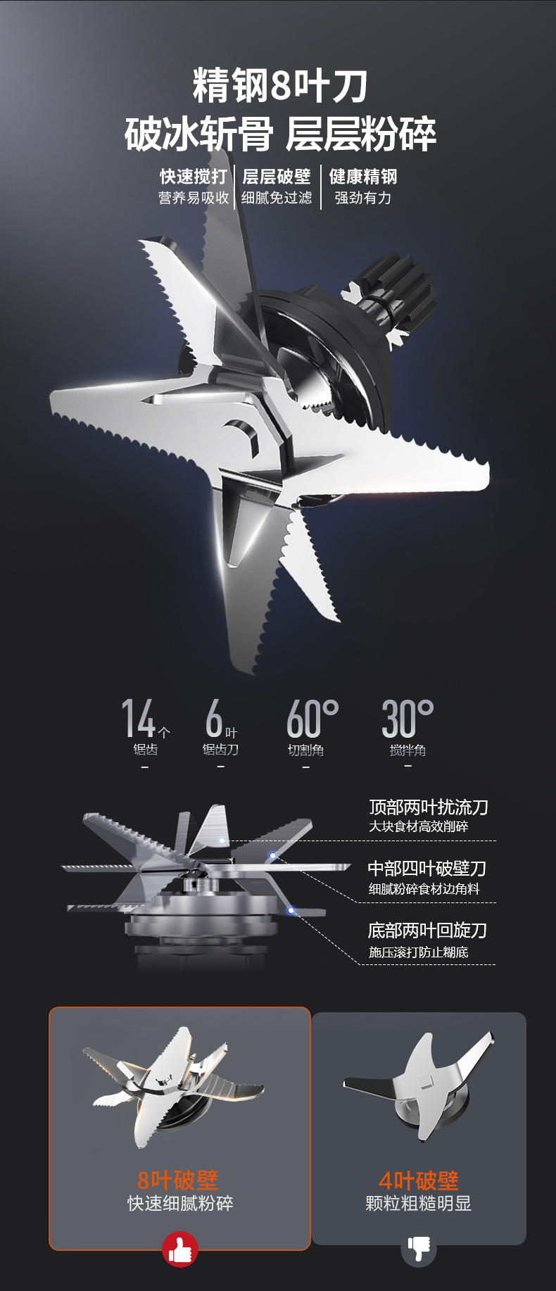 joydeem VK-1802真空破壁机刀头 - 8叶金刚刀,破壁免滤