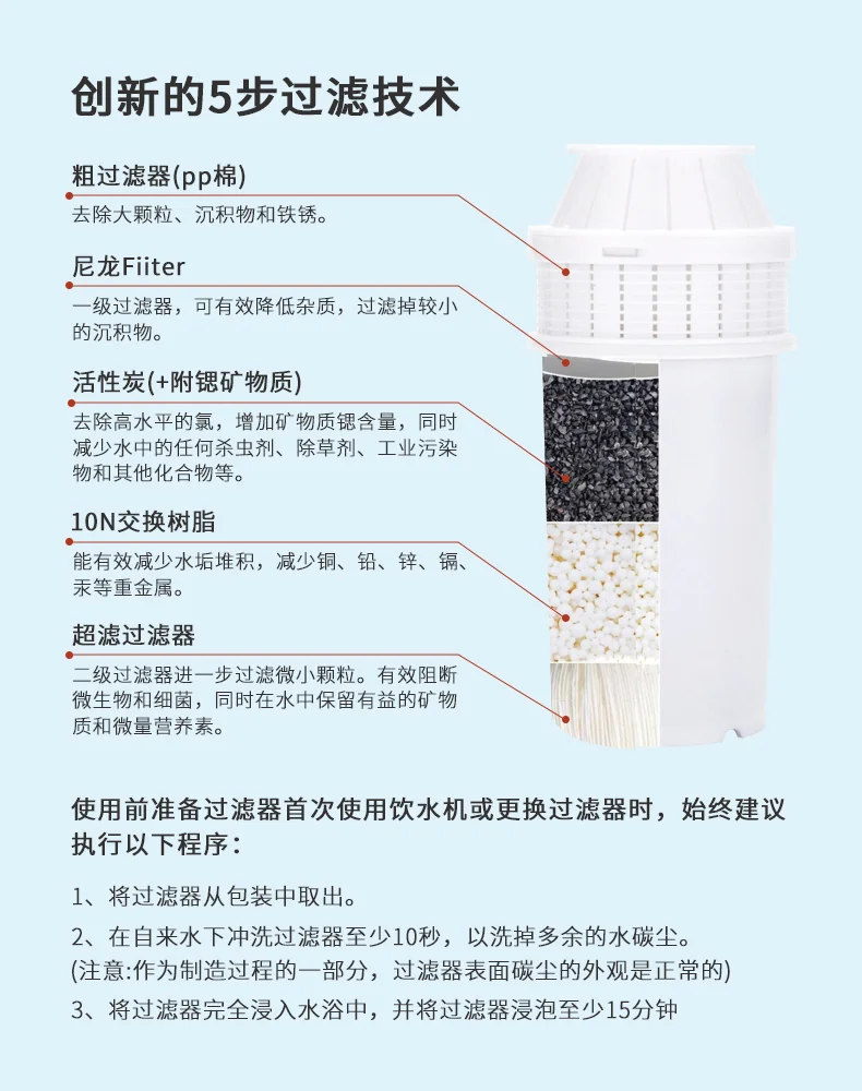 Joydeem即热饮水机配件YSJ-B350LX，多重过滤更放心 detail image 2