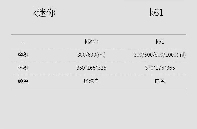 Joyoung, Wall-breaking Soymilk Maker, DJ06U-Kmini, Filter-free, Smart Appointment detail image 14
