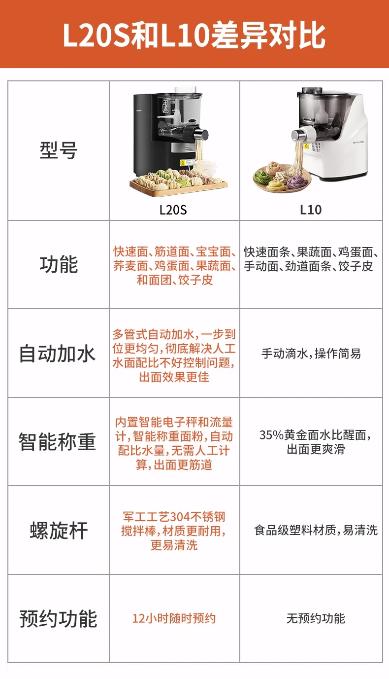 Joyoung's upgraded automatic water-filling noodle machine M6-L20S, intelligent weighing for the ratio of surface water, no sticking of tendons, reservation is available detail image 26