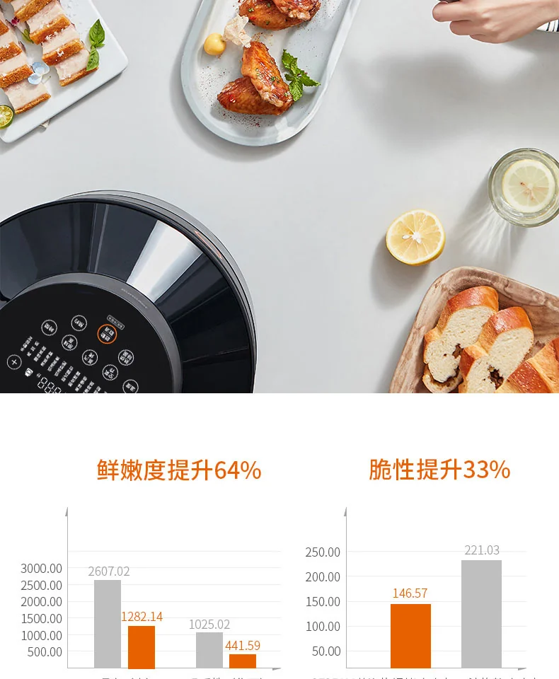 JOYOUNG multifunctional steam oven air fryer Air fryer SF951M Oil-free steaming and frying One machine to many machines 1600ml detail image 7