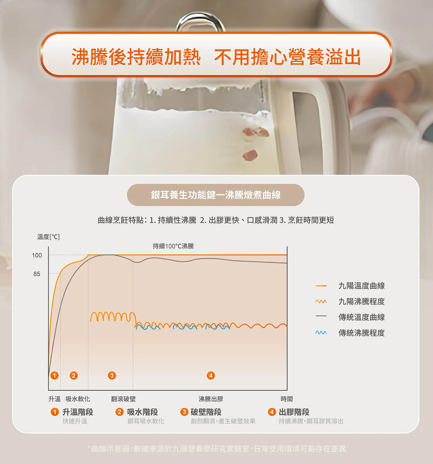 Joyoung九阳沸萃温控养生壶炖煮壶 持续沸腾24小时预约 配茶篮1.5L detail image 4